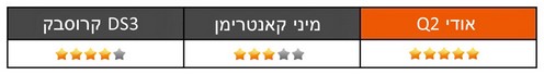 התנהגות כביש